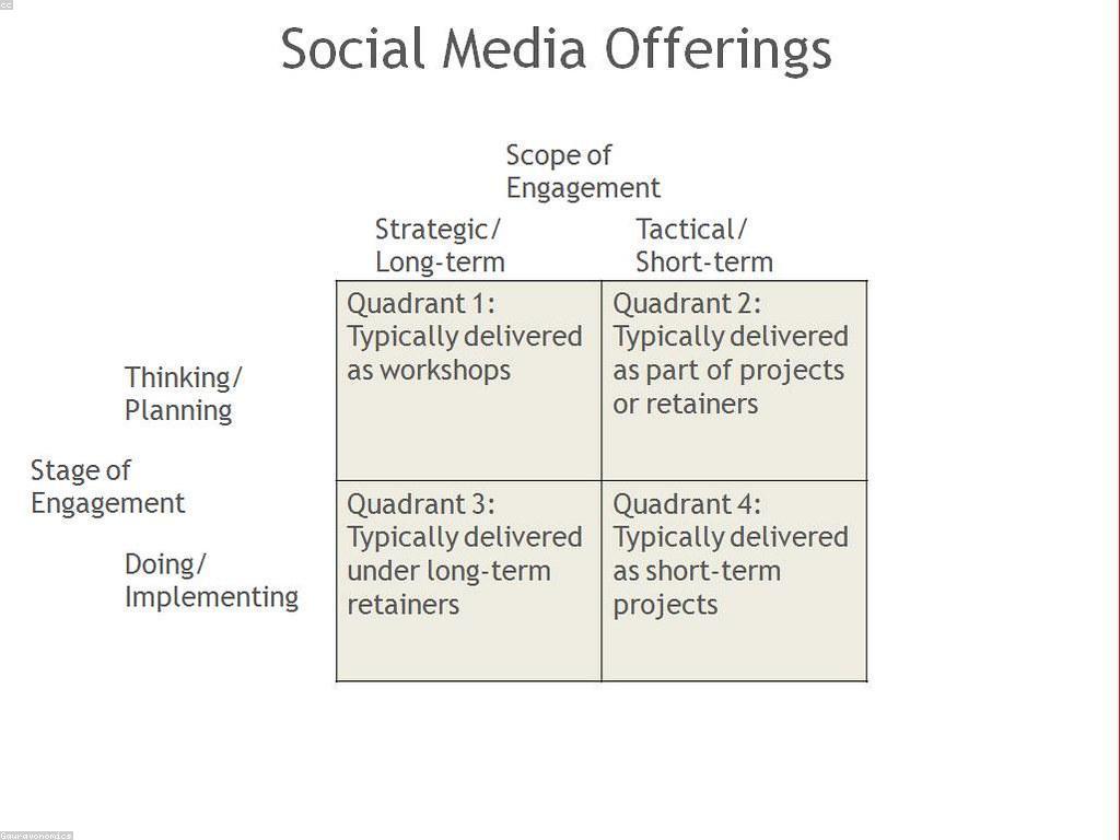 យុទ្ធសាស្ត្រស្លុតសម្រាប់ការអនុវត្តល្អ