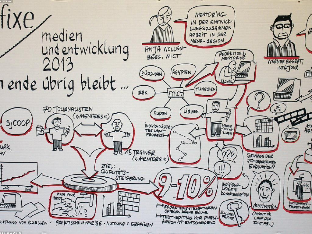 ការវាយតម្លៃស្លុត: សេចក្តីណែនាំដ៏ល្អសម្រាប់អ្នកអភិវឌ្ឍន៍