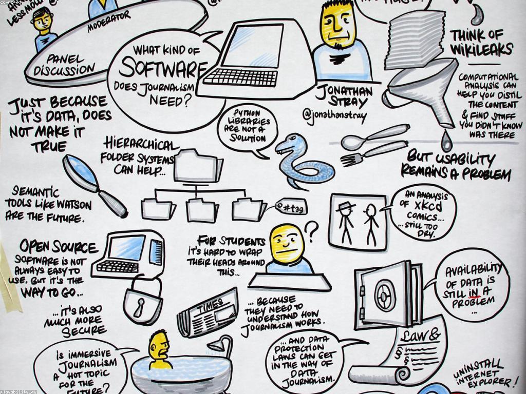 វិភាគនិងការបញ្ជាក់ពីព័ត៌មានស្លុតថ្មី