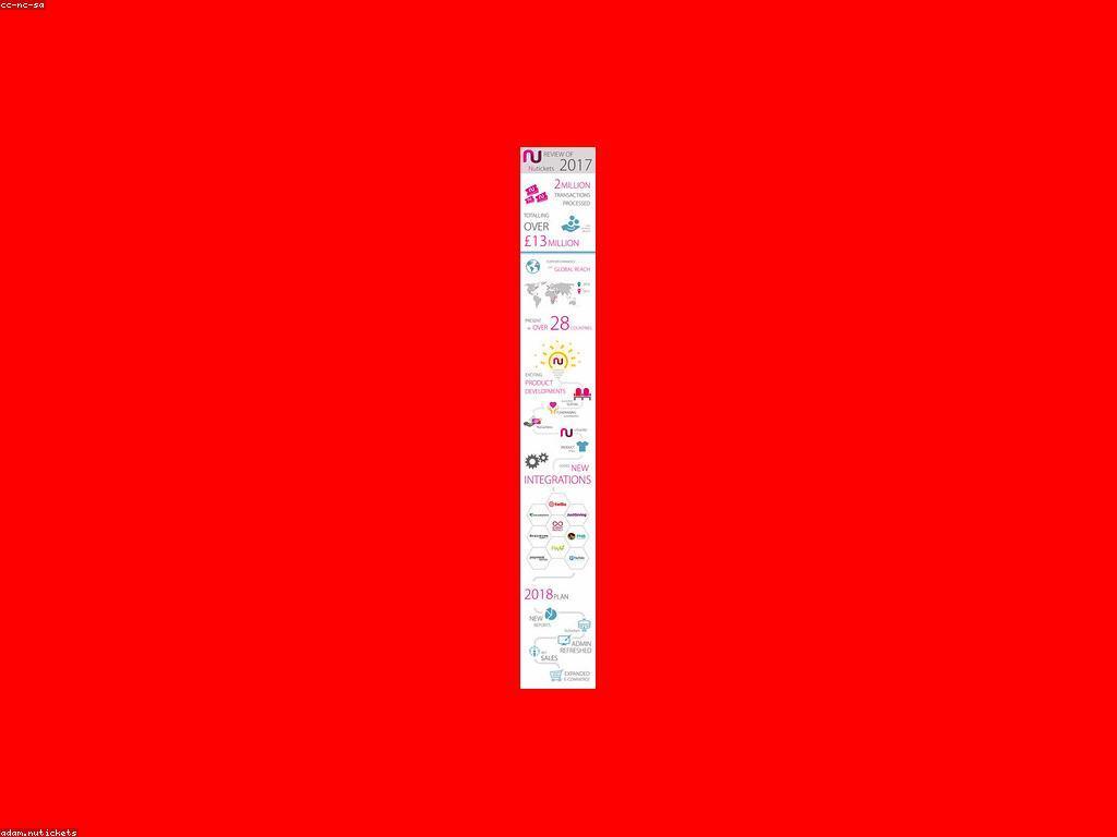 ព័ត៌មានស្លុតថ្មីនៅឆ្នាំ 2023